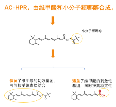 HPR的开发.png