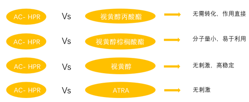 HPR优势.png
