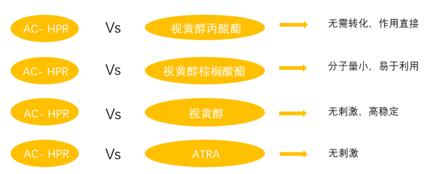 HPR优势.png